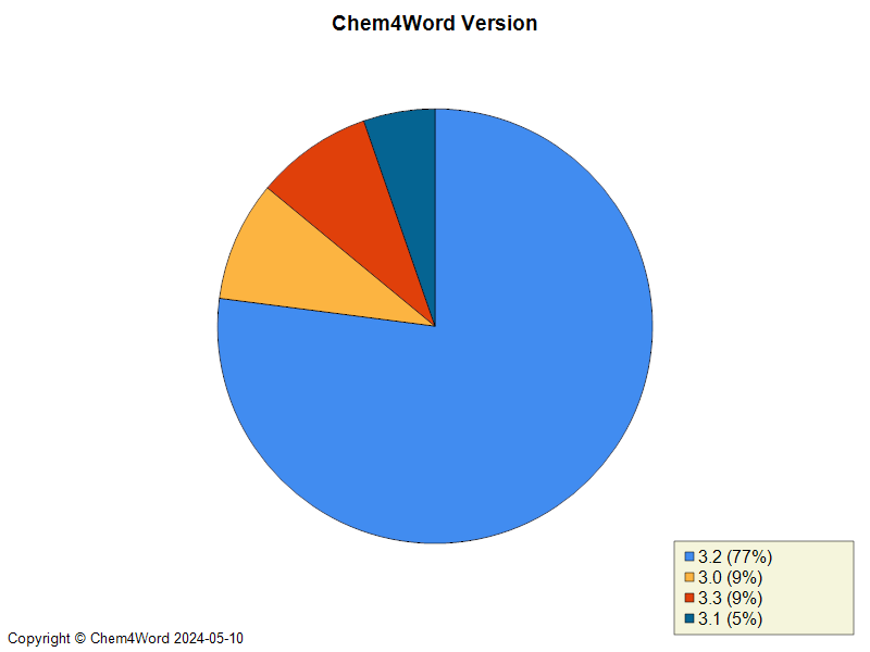 What version of Chem4Word is being run?