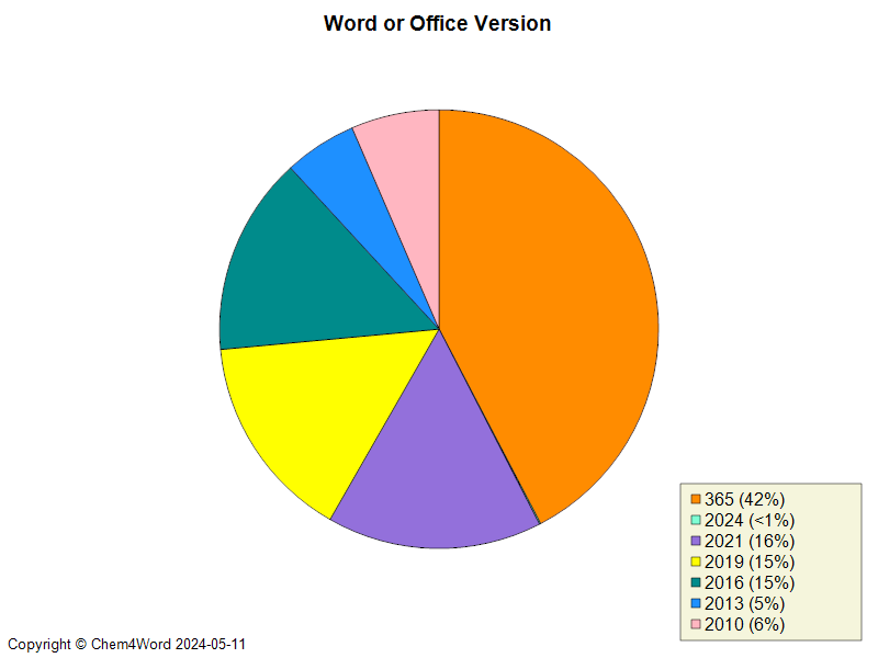 What version of Microsoft Word is used?